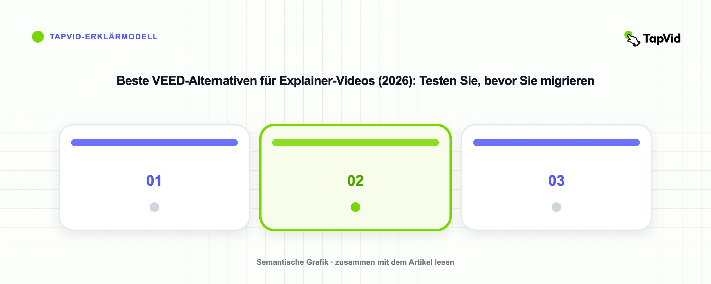 Beste VEED-Alternativen für Explainer-Videos (2026): Testen Sie, bevor Sie migrieren