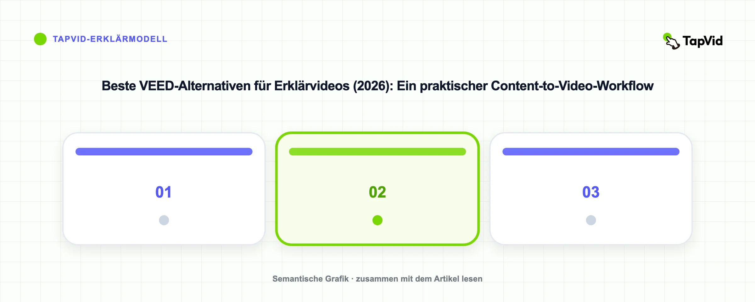 Beste VEED-Alternativen für Erklärvideos (2026): Ein praktischer Content-to-Video-Workflow