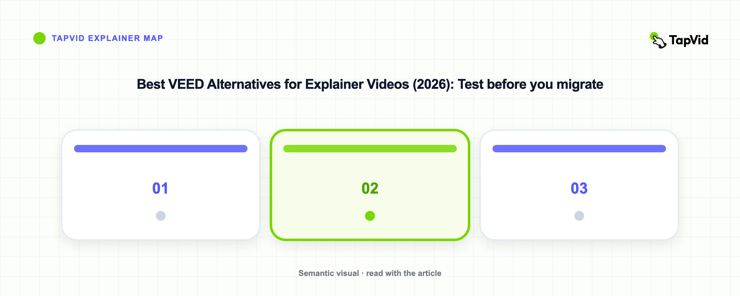 Best VEED Alternatives for Explainer Videos (2026): Test before you migrate