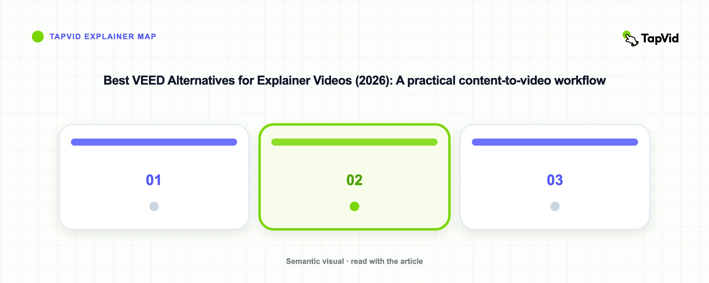 Best VEED Alternatives for Explainer Videos (2026): A practical content-to-video workflow