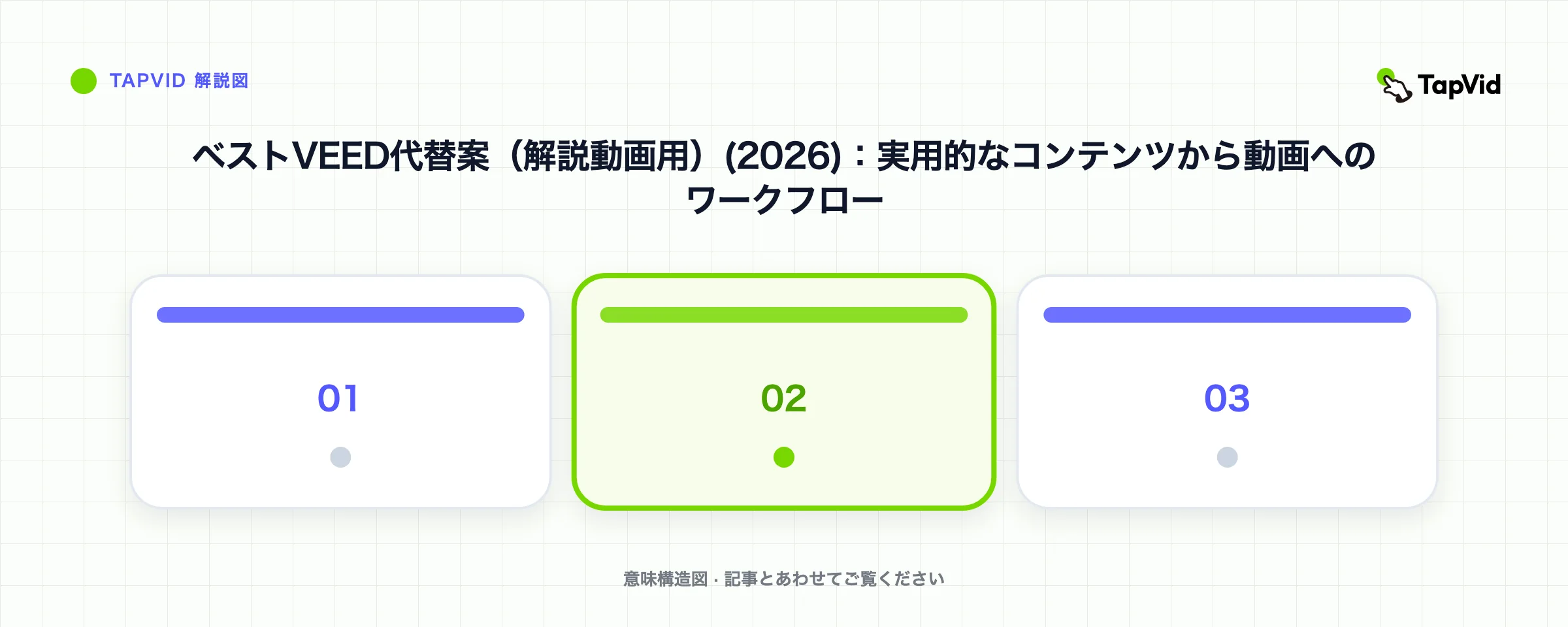 ベストVEED代替案(解説動画用)(2026):実用的なコンテンツから動画へのワークフロー