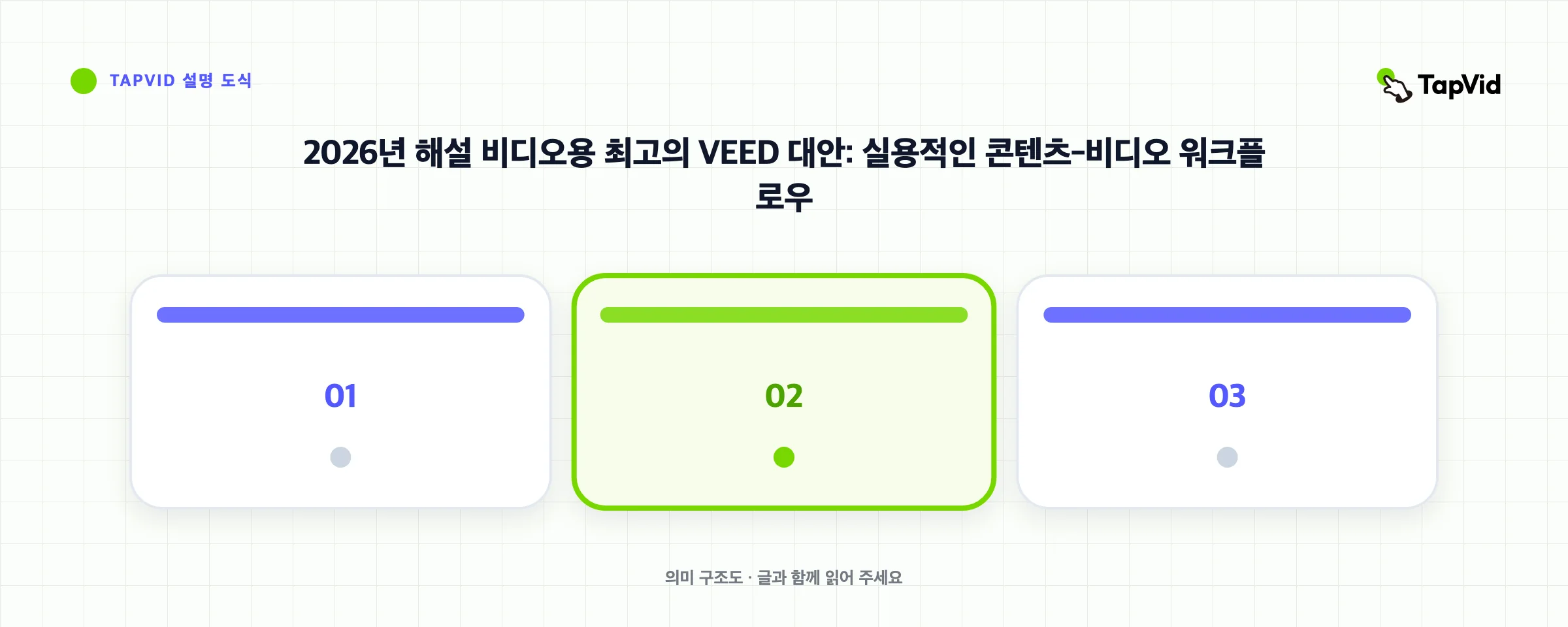2026년 해설 비디오용 최고의 VEED 대안: 실용적인 콘텐츠‐비디오 워크플로우