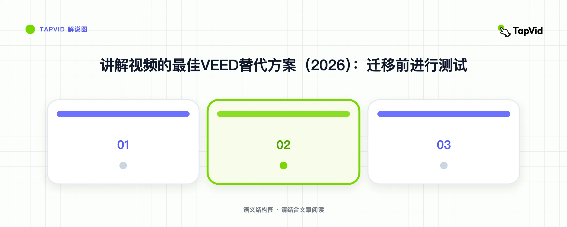 讲解视频的最佳VEED替代方案（2026）：迁移前进行测试