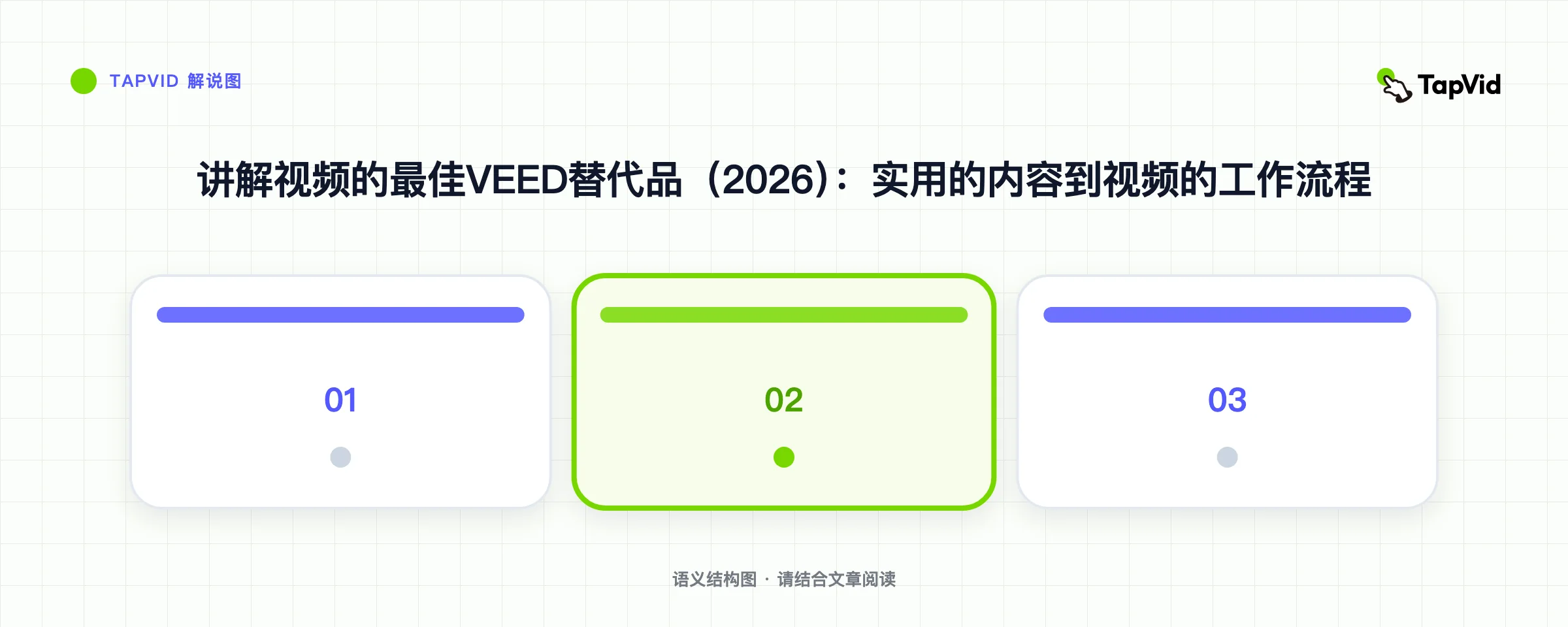 讲解视频的最佳VEED替代品（2026）：实用的内容到视频的工作流程