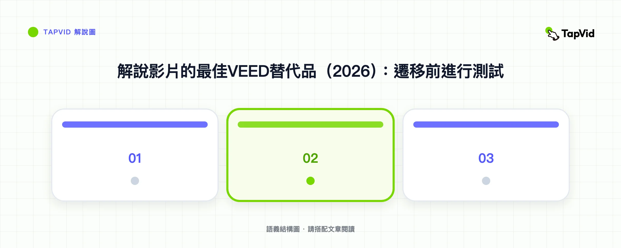 解說影片的最佳VEED替代品（2026）：遷移前進行測試