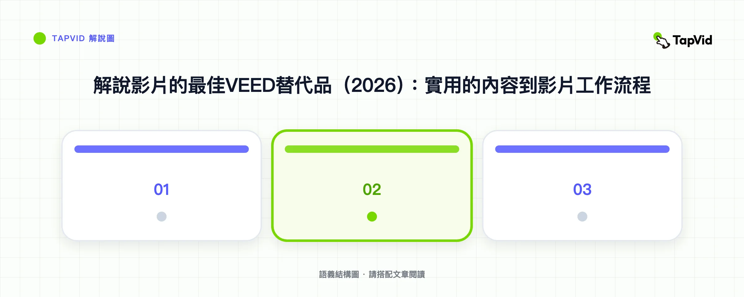 解說影片的最佳VEED替代品(2026):實用的內容到影片工作流程