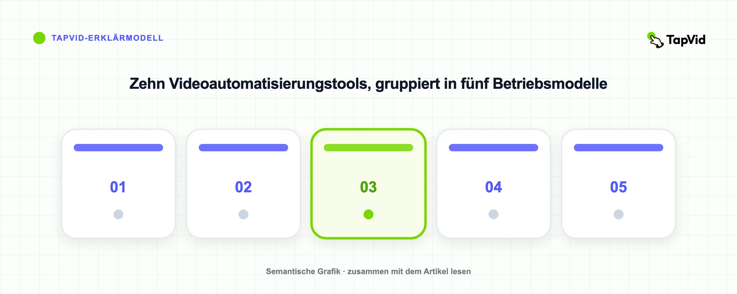Zehn Videoautomatisierungstools, gruppiert in fünf Betriebsmodelle