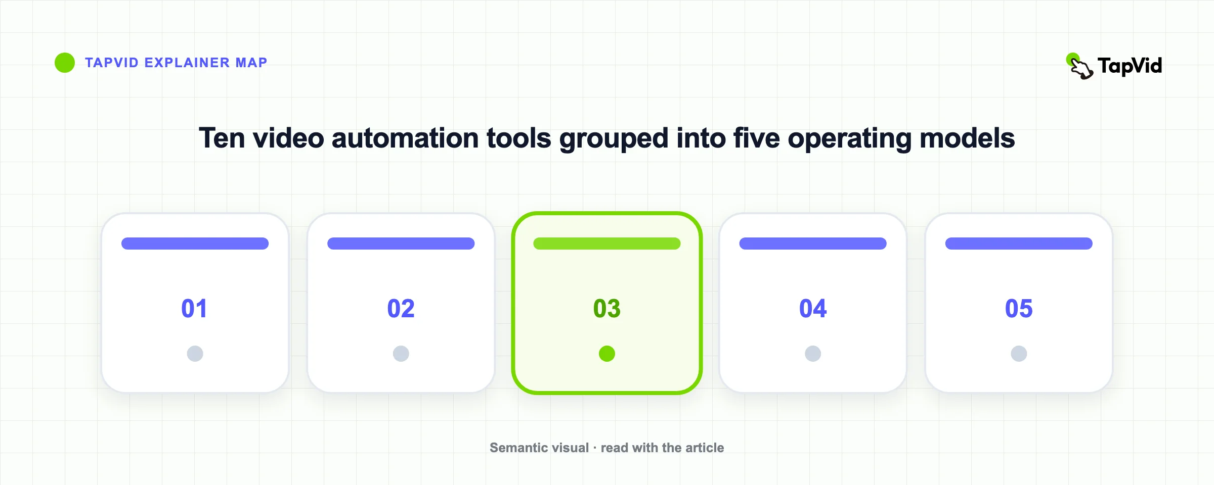 Ten video automation tools grouped into five operating models