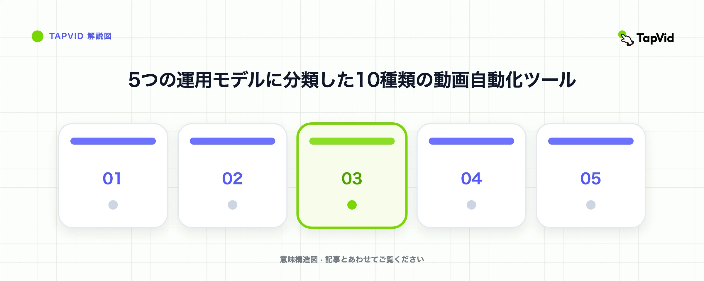 5つの運用モデルに分類した10種類の動画自動化ツール