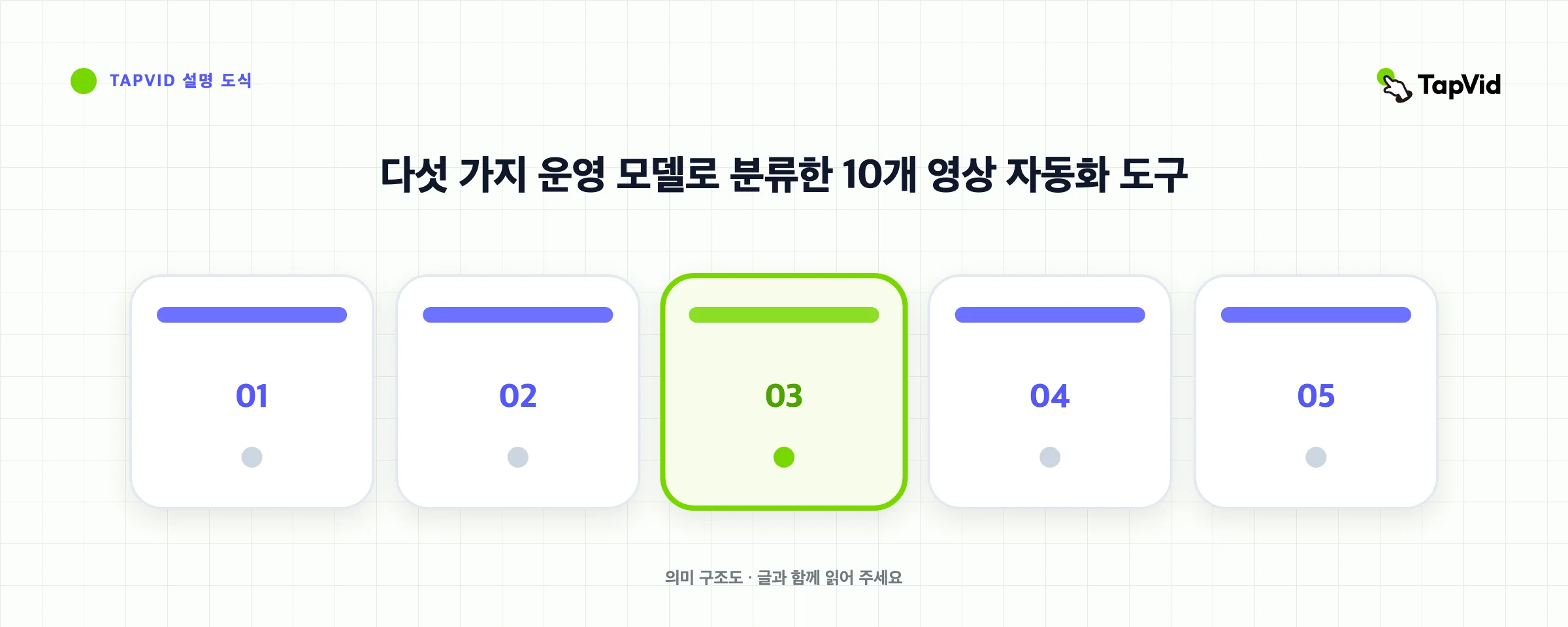 다섯 가지 운영 모델로 분류한 10개 영상 자동화 도구