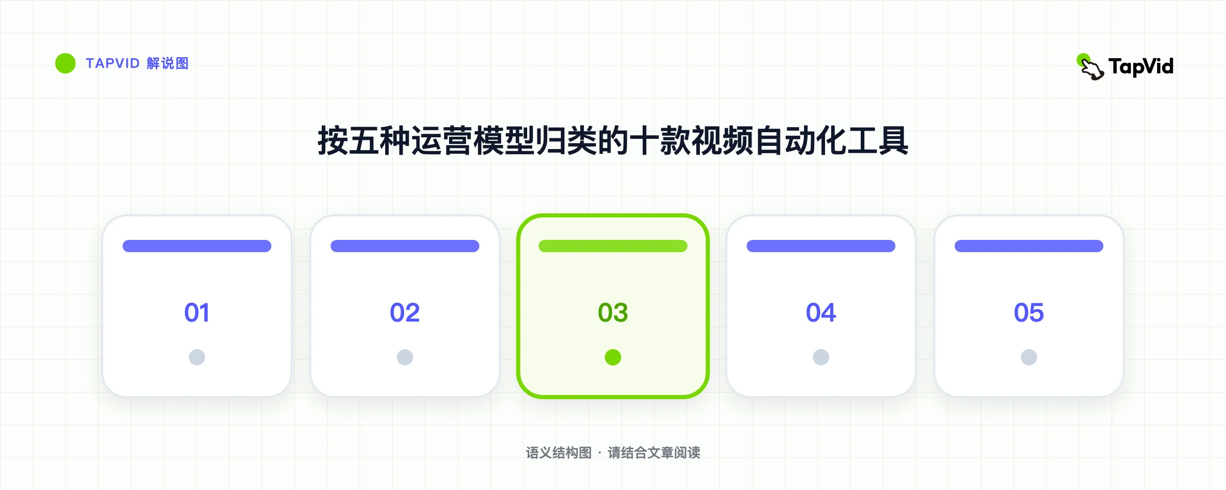 按五种运营模型归类的十款视频自动化工具