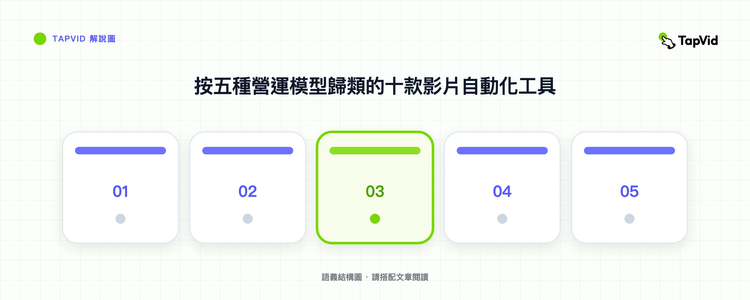 按五種營運模型歸類的十款影片自動化工具