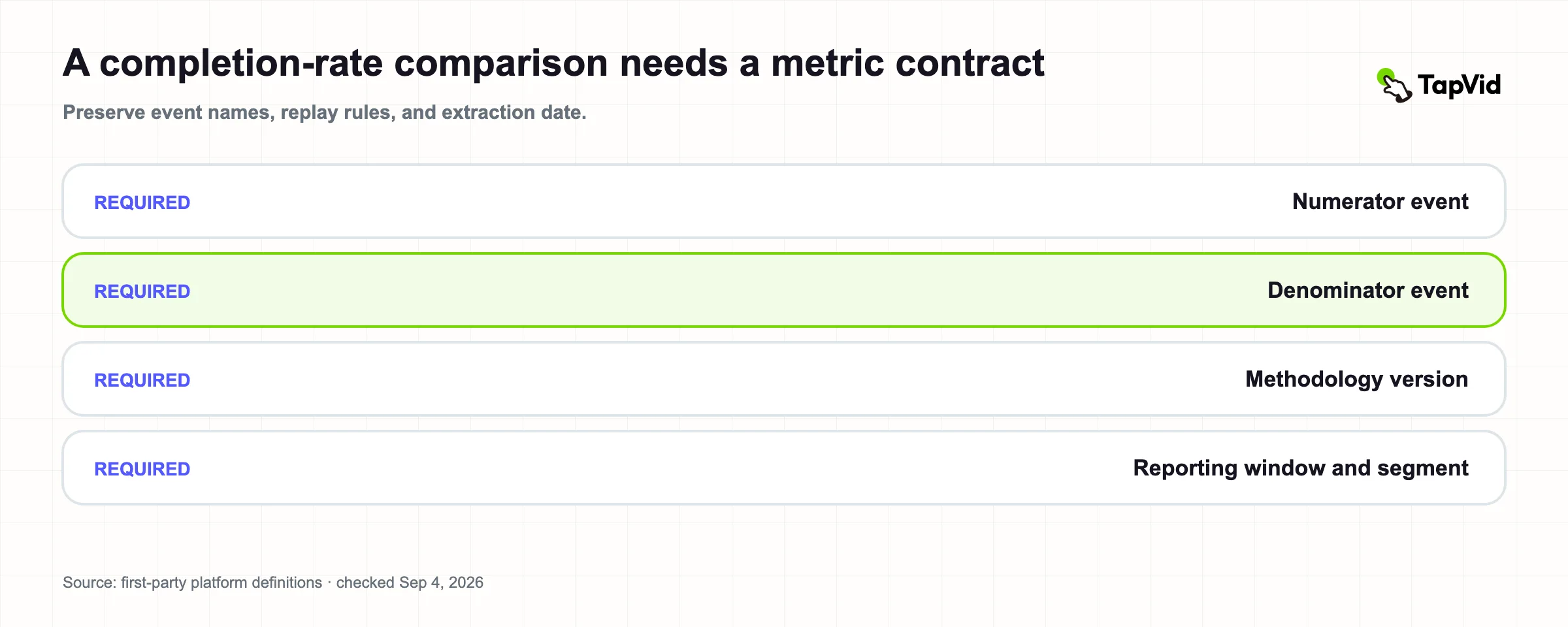 Required fields in a video completion rate metric contract