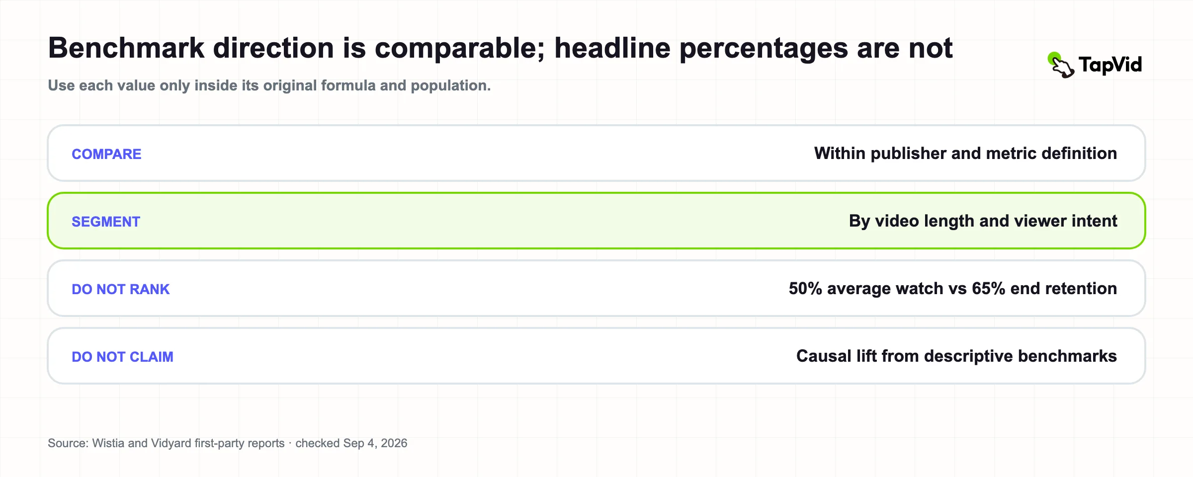 Comparable and non-comparable uses of the normalized video engagement benchmarks