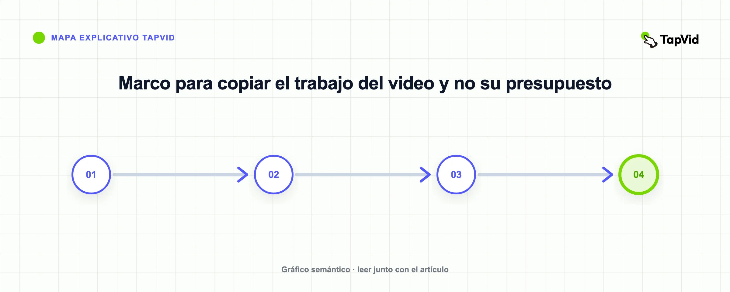 Marco para copiar el trabajo del video y no su presupuesto