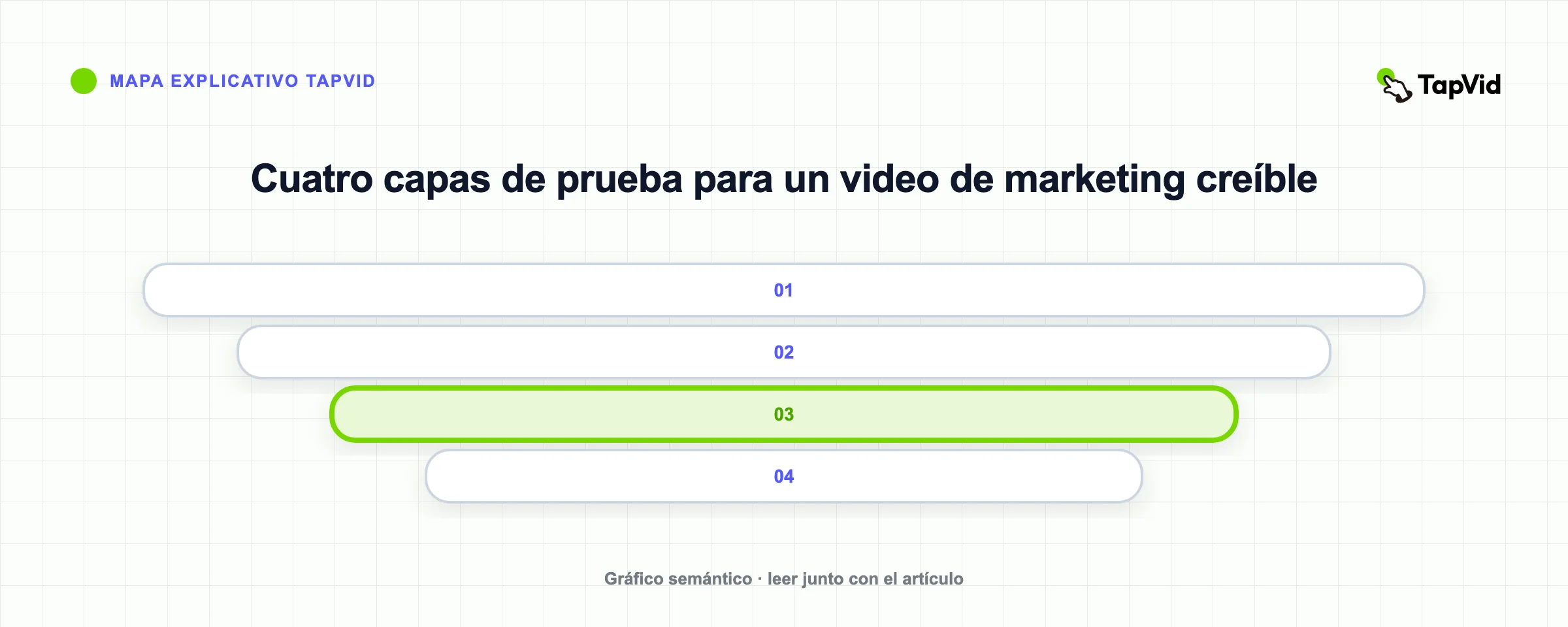 Cuatro capas de prueba para un video de marketing creíble