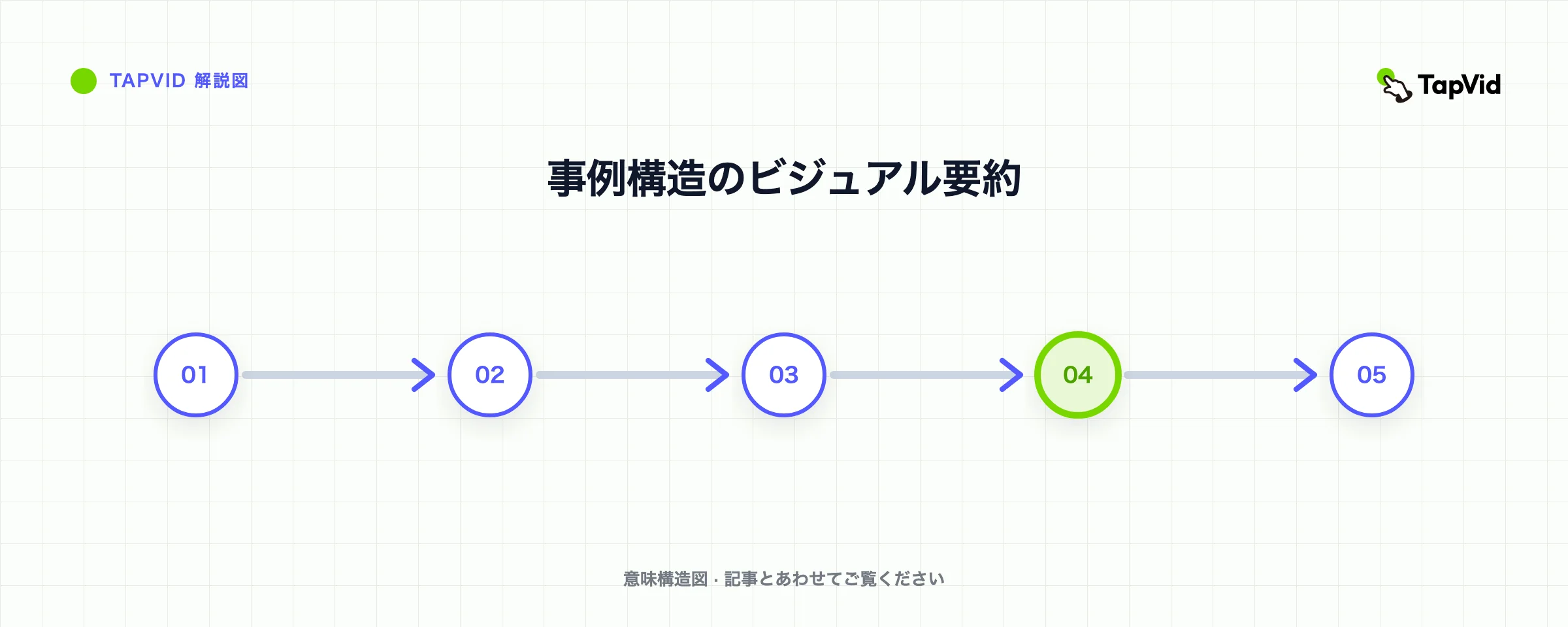 事例構造のビジュアル要約