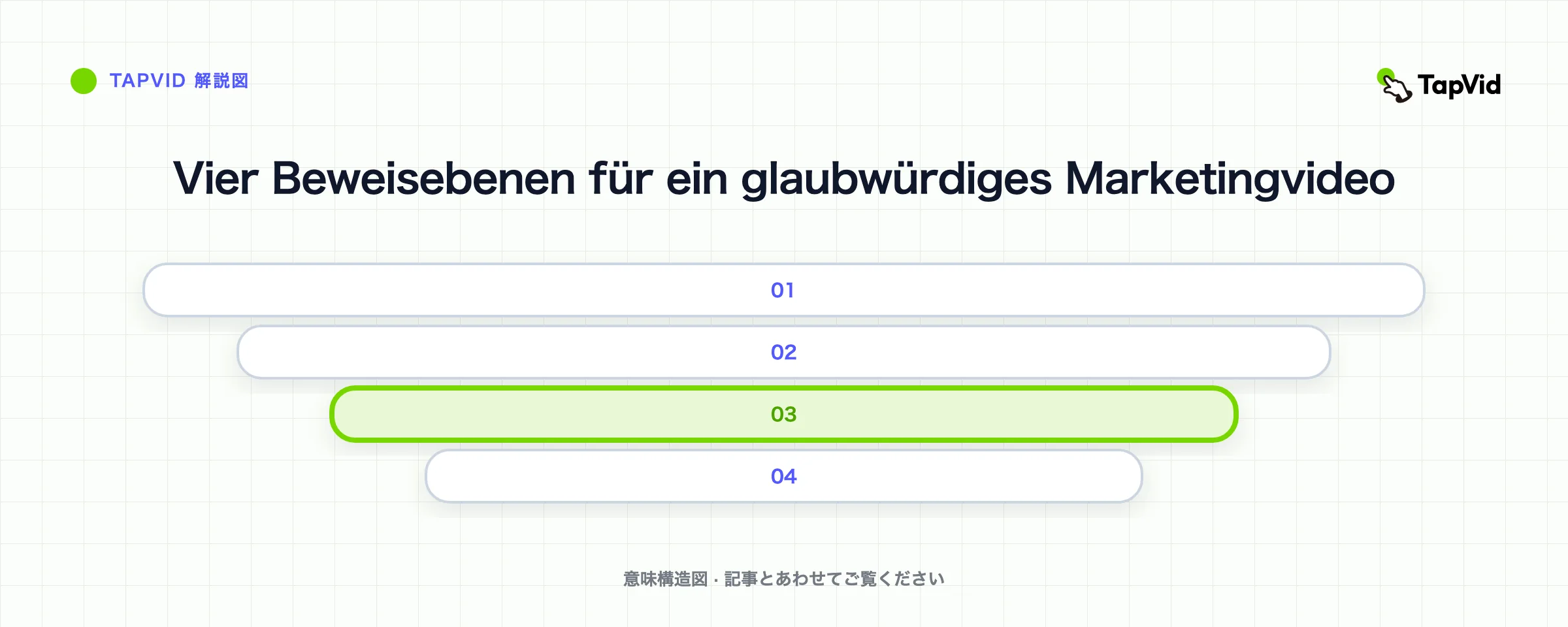 Vier Beweisebenen für ein glaubwürdiges Marketingvideo