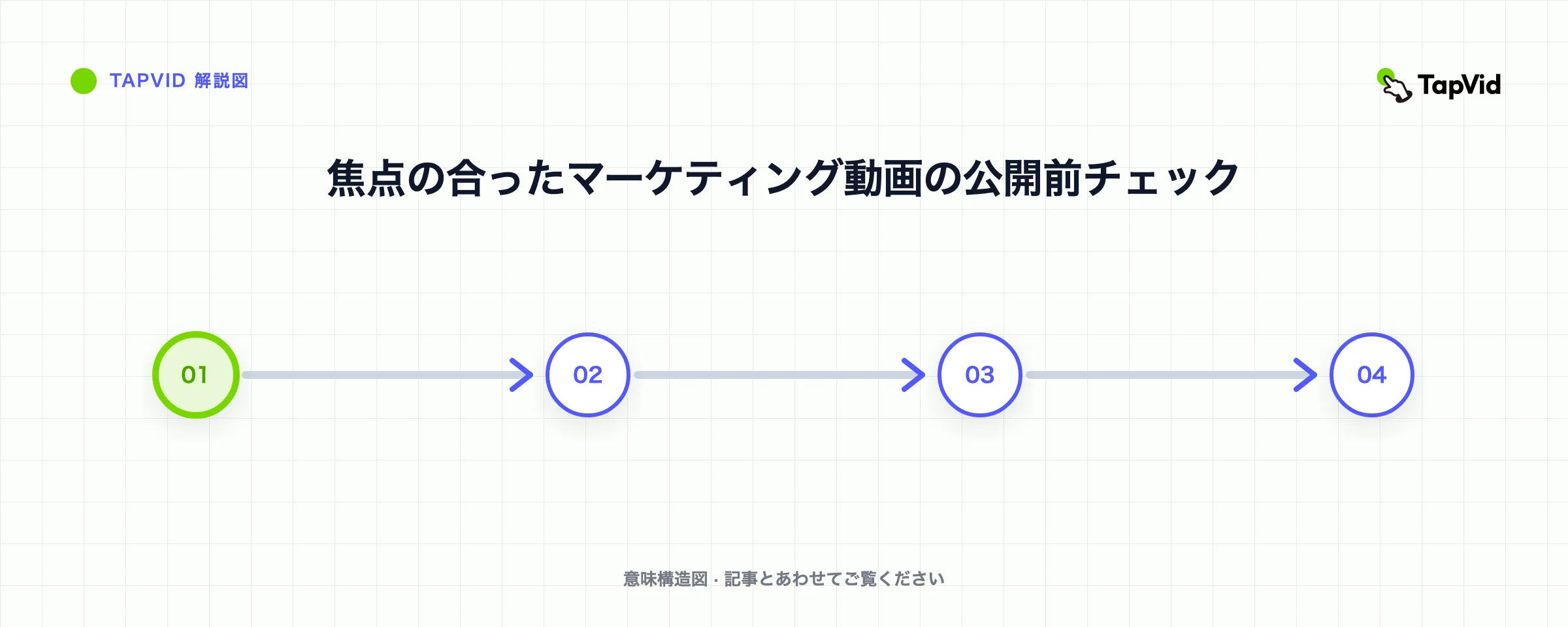 焦点の合ったマーケティング動画の公開前チェック