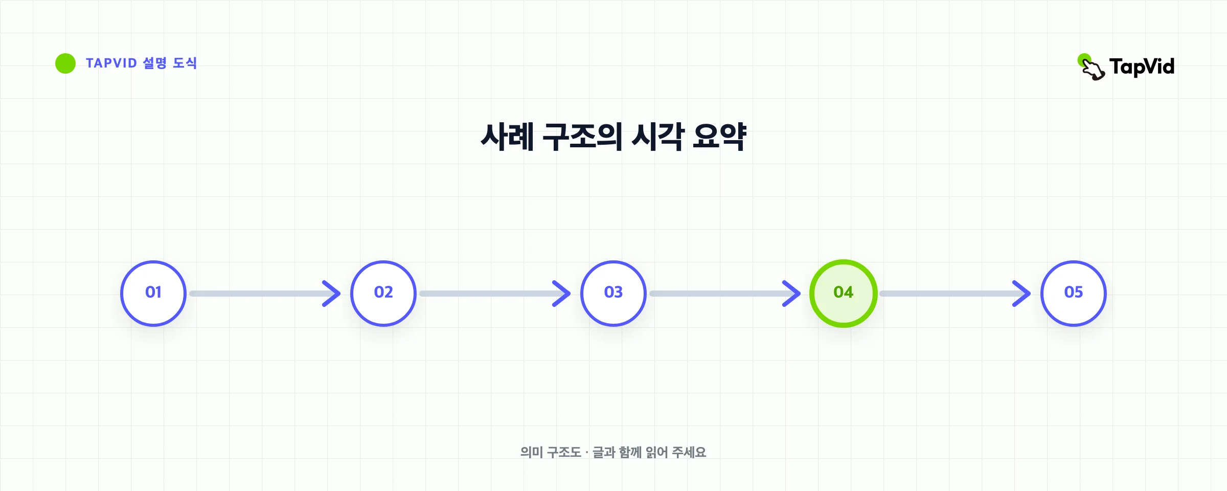 사례 구조의 시각 요약