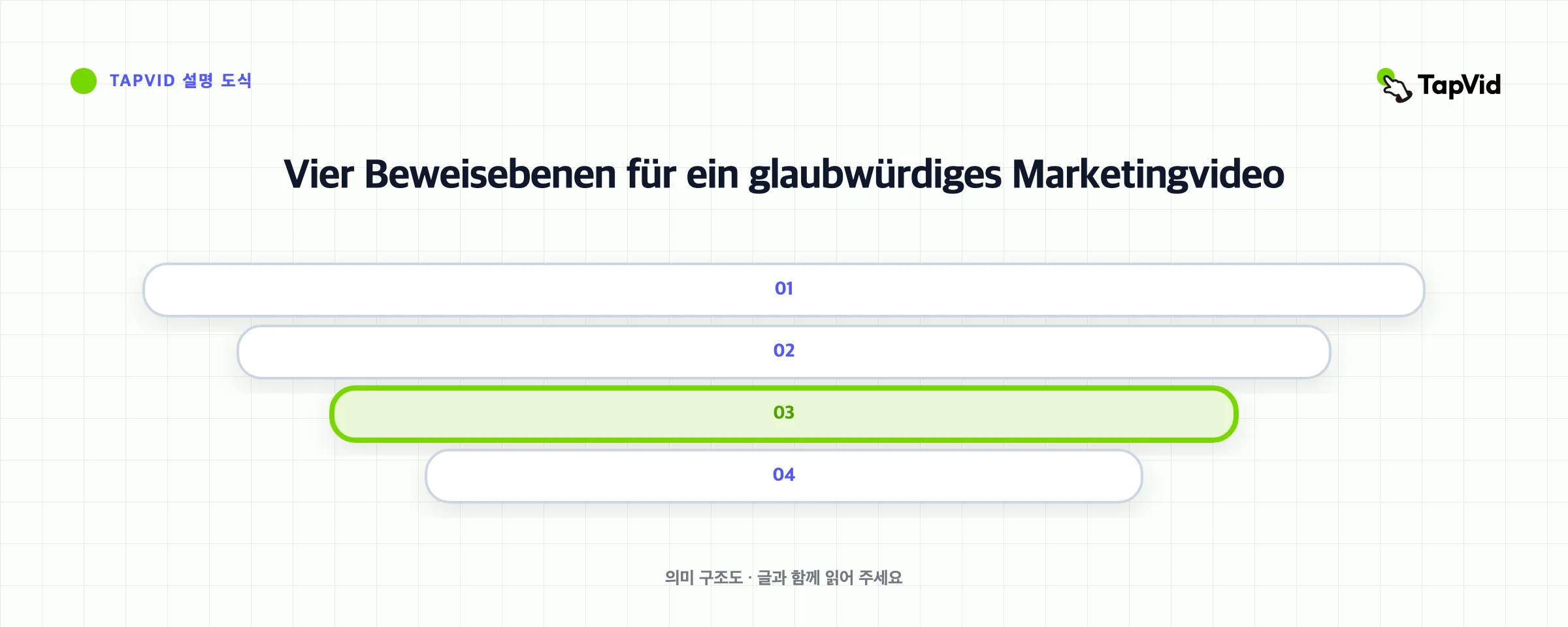 Vier Beweisebenen für ein glaubwürdiges Marketingvideo