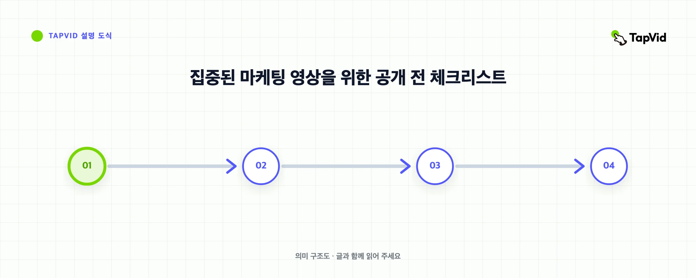 집중된 마케팅 영상을 위한 공개 전 체크리스트