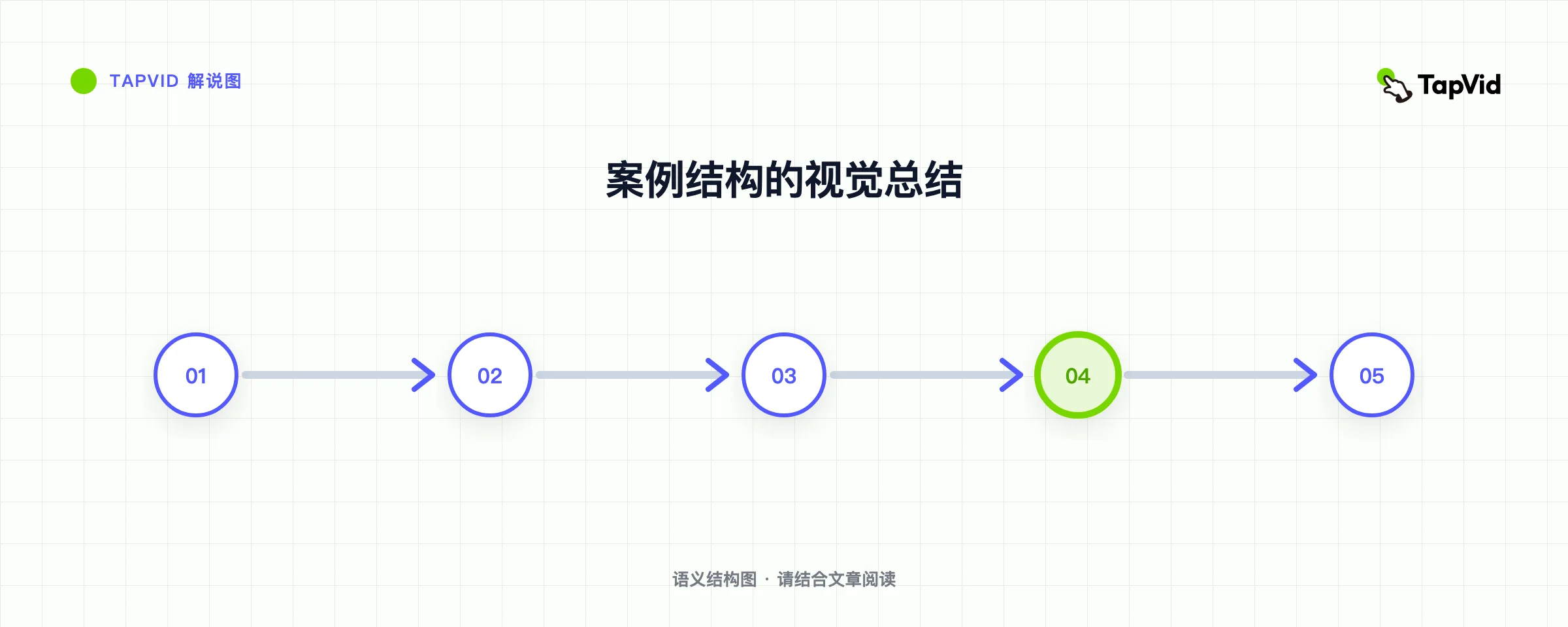 案例结构的视觉总结