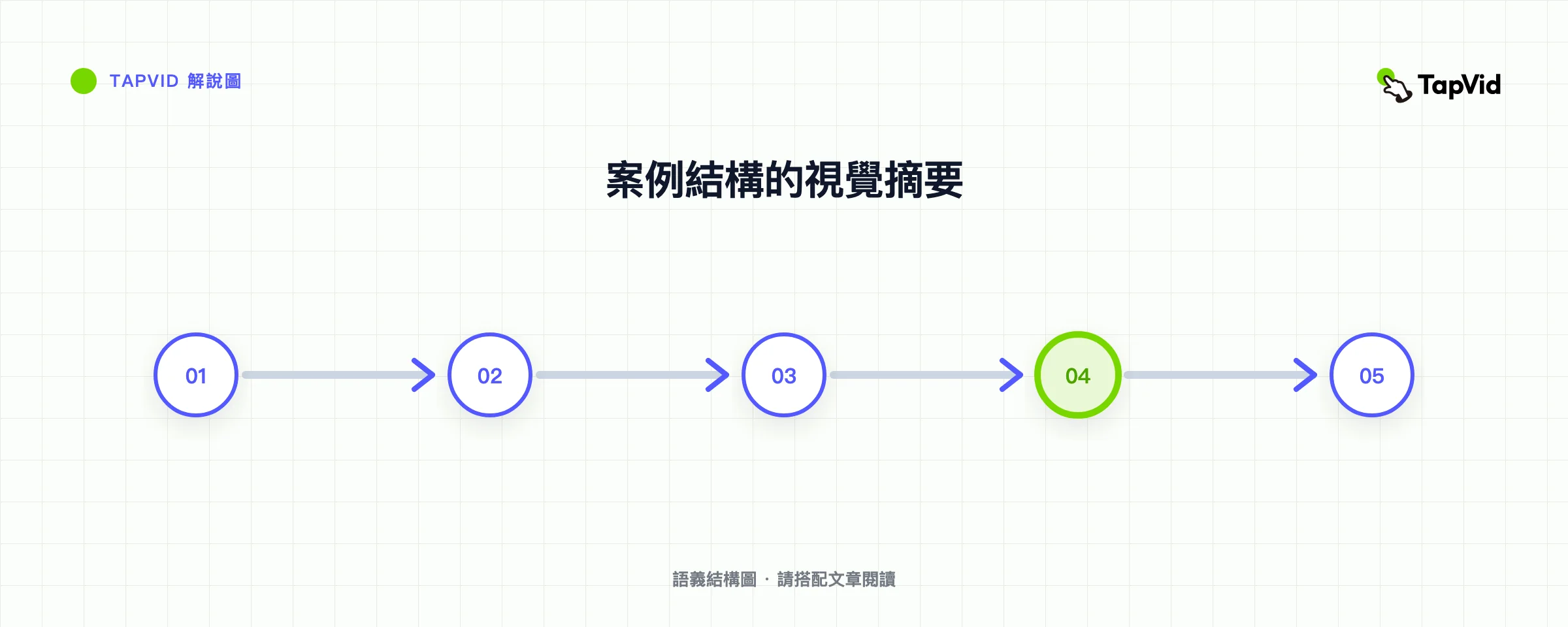 案例結構的視覺摘要