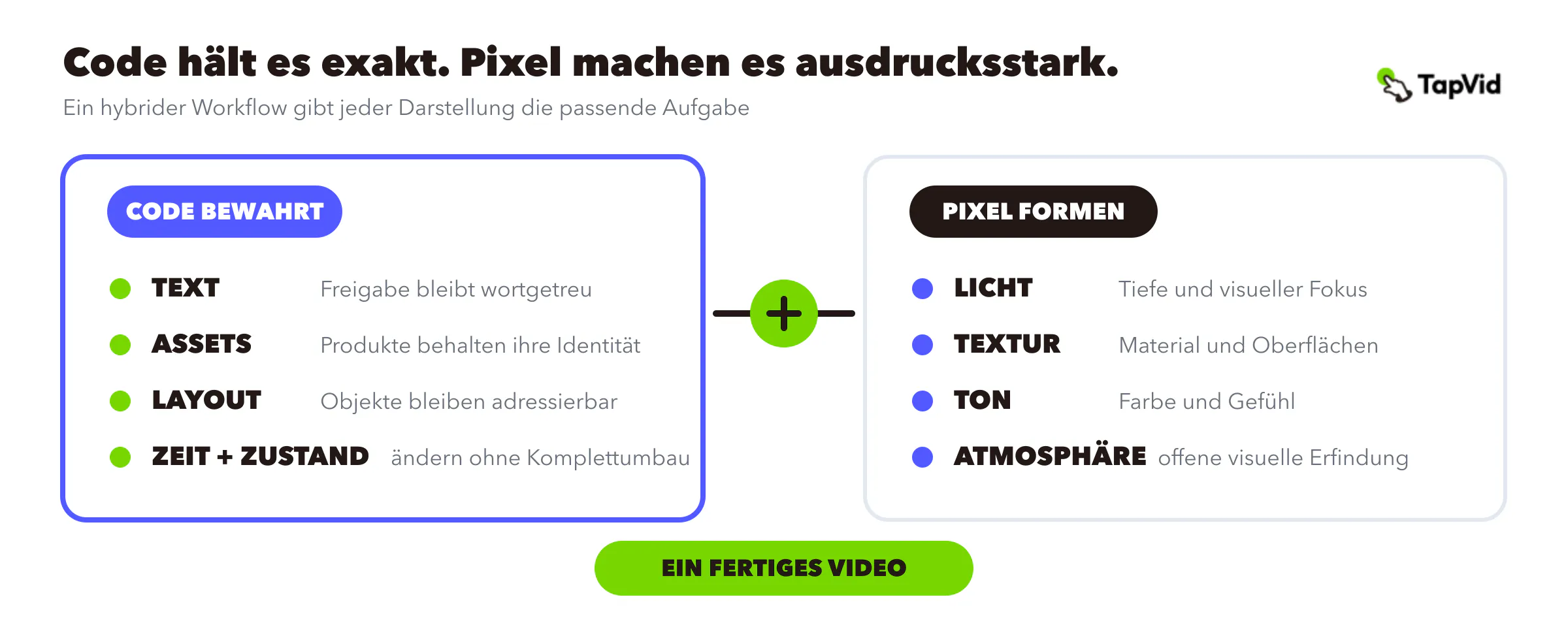 Vergleich: Welche Videoelemente Code exakt hält und welche Qualitäten Pixel ausdrucksstark machen