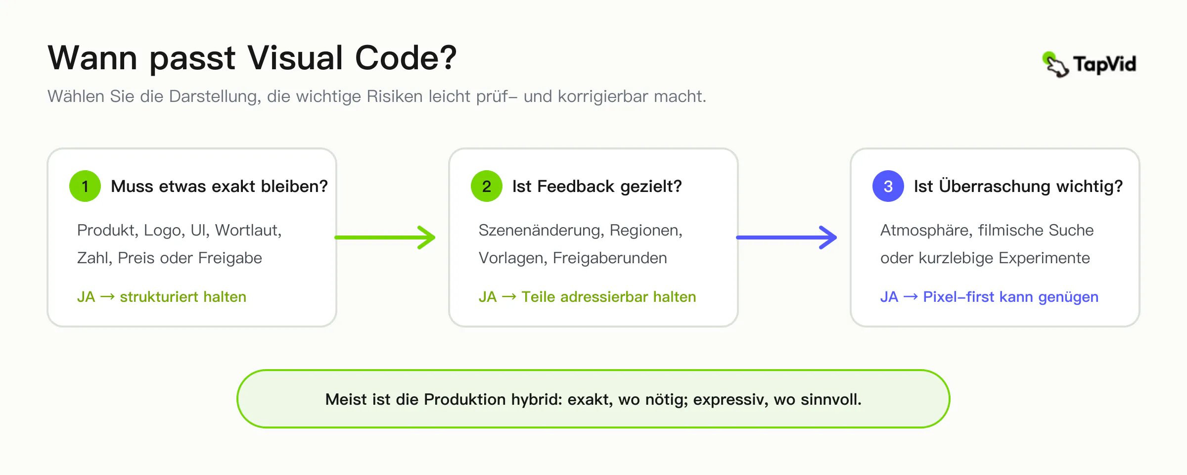 Entscheidungshilfe zwischen strukturiertem Visual-Code-Workflow und Pixel-first-Workflow