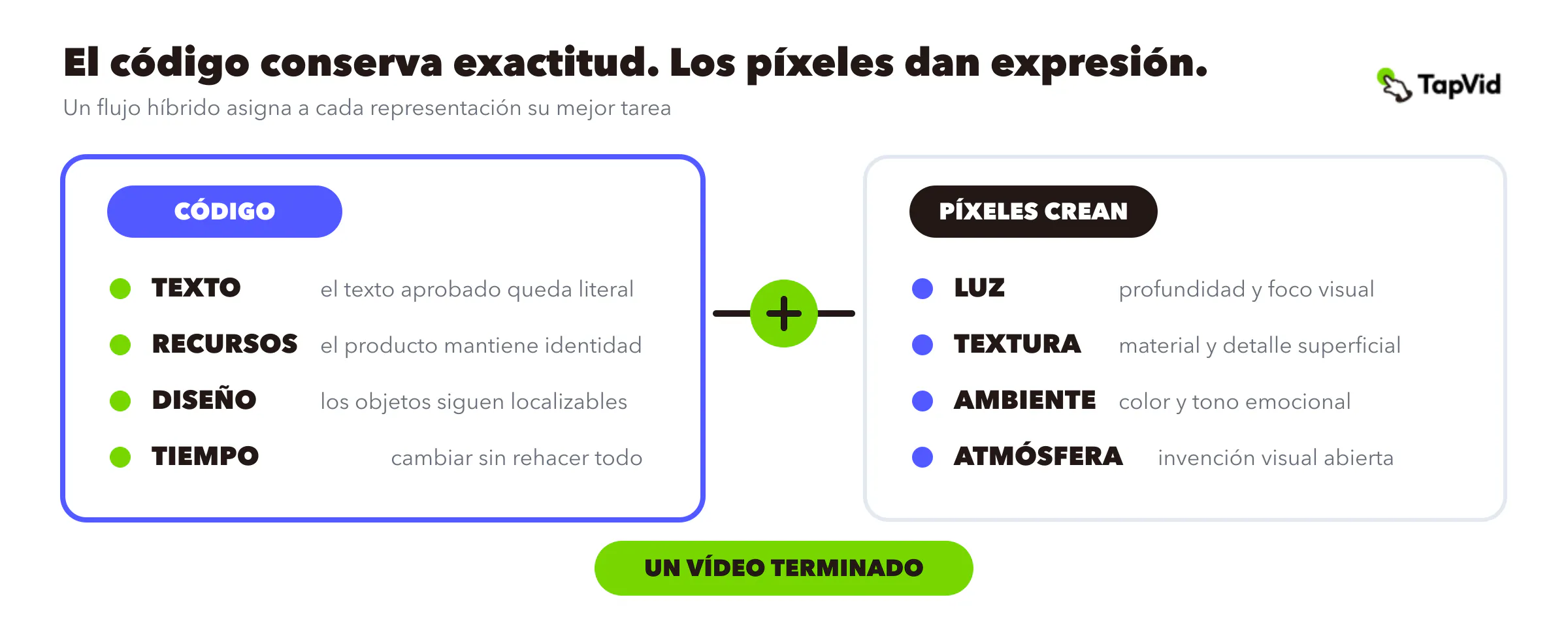 Comparación entre los elementos que el código mantiene exactos y las cualidades que los píxeles vuelven expresivas