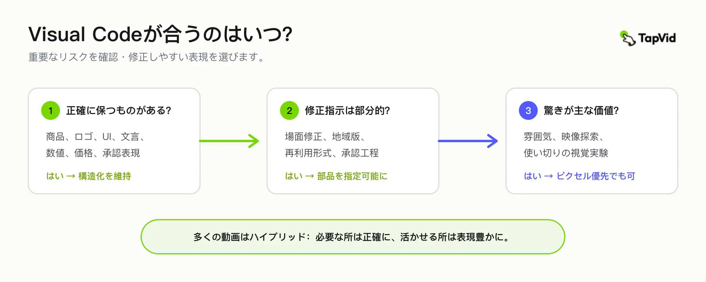 構造化Visual Codeワークフローとピクセル優先ワークフローを選ぶ判断ガイド