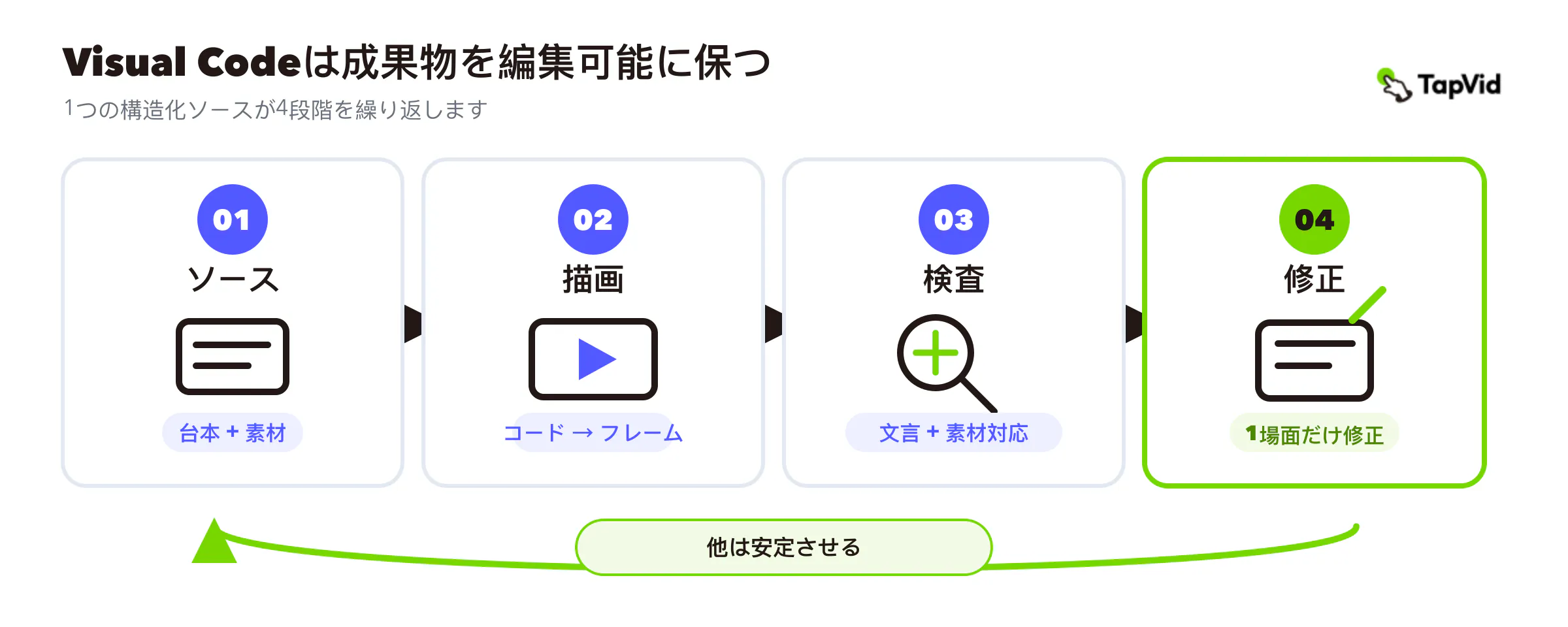 ソース、レンダリング、検査、修正を繰り返すVisual Codeワークフロー