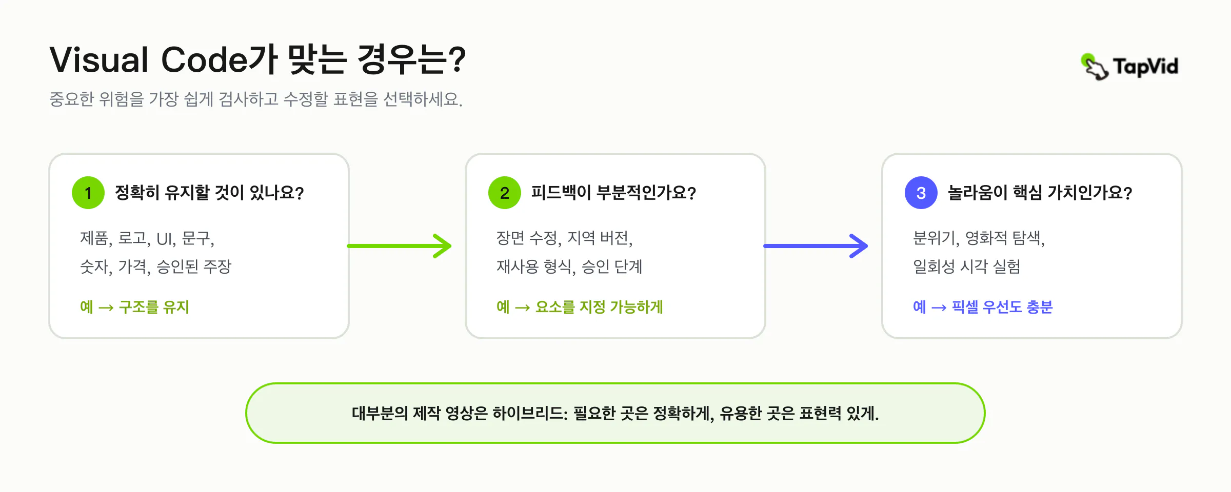 구조화 Visual Code와 픽셀 우선 워크플로를 선택하는 판단 가이드