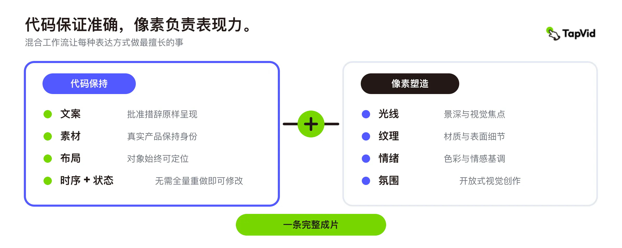 对比图：代码让哪些视频元素保持准确，像素让哪些品质更具表现力