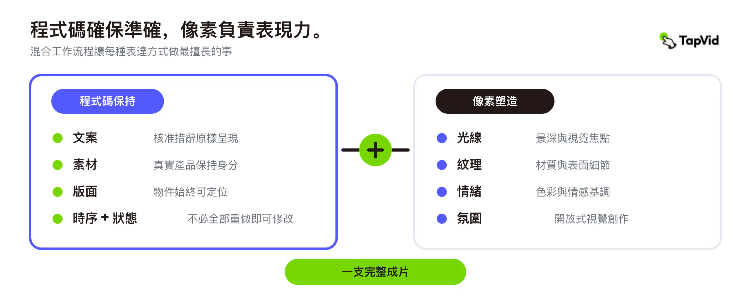 对比圖：程式碼让哪些影片元素保持準確，像素让哪些品质更具表现力