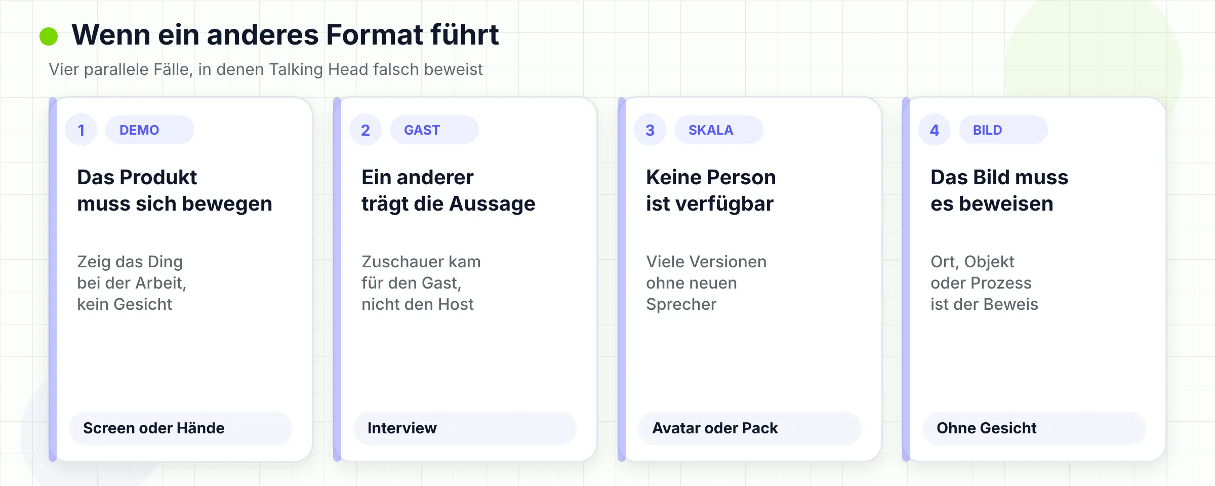 Vier Fälle, in denen ein Talking Head der falsche Beleg ist: Vorführung, Gast, Skalierung und Bild.