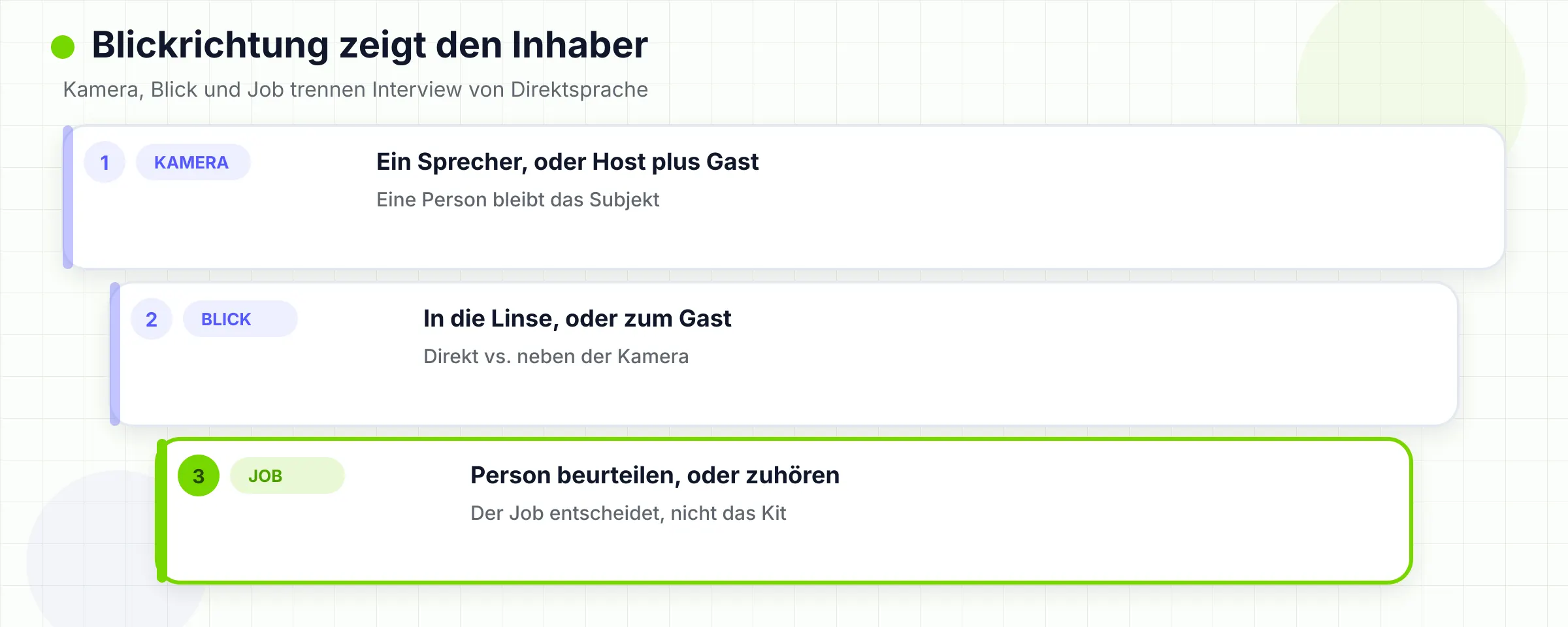 Kamera, Blickachse und Aufgabe trennen das Interview von der direkten Ansprache.