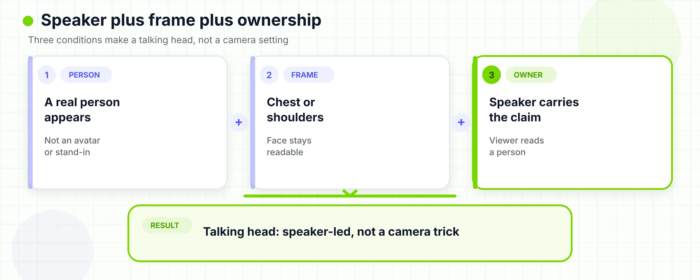 Real person, chest-or-shoulders frame, and speaker ownership combine into a talking-head format.