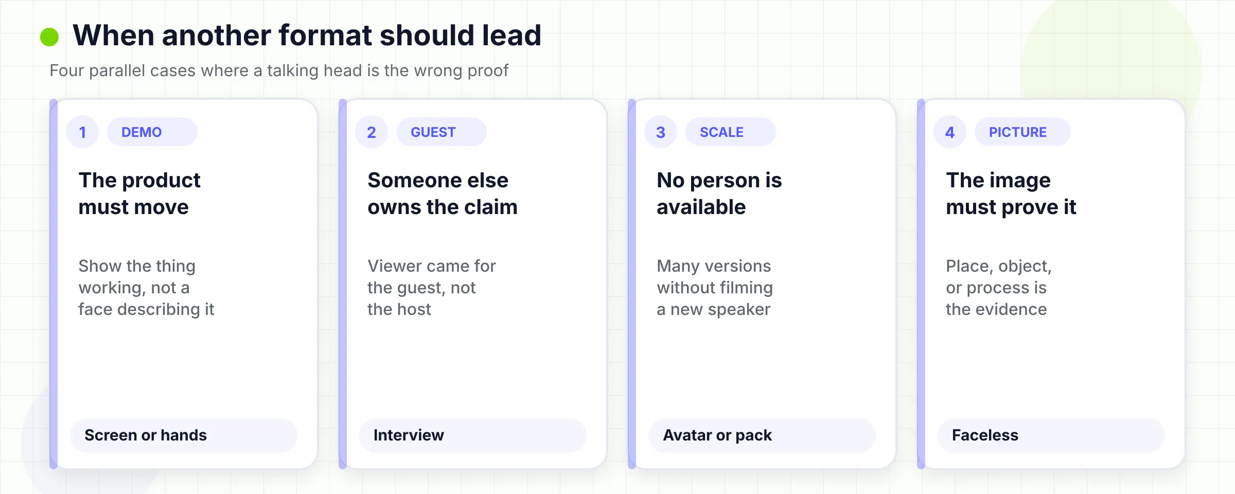 Four cases where a talking head is the wrong proof: demo, guest, scale, and picture.