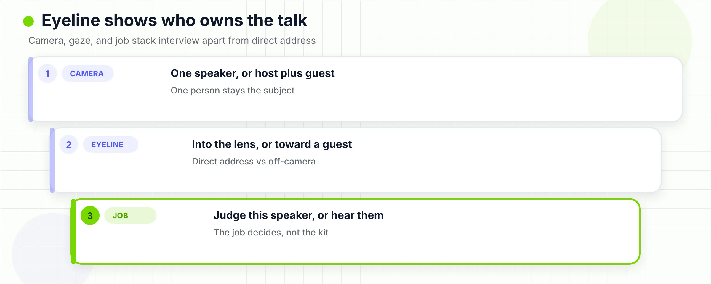 Camera, eyeline, and job stack interview apart from direct address.