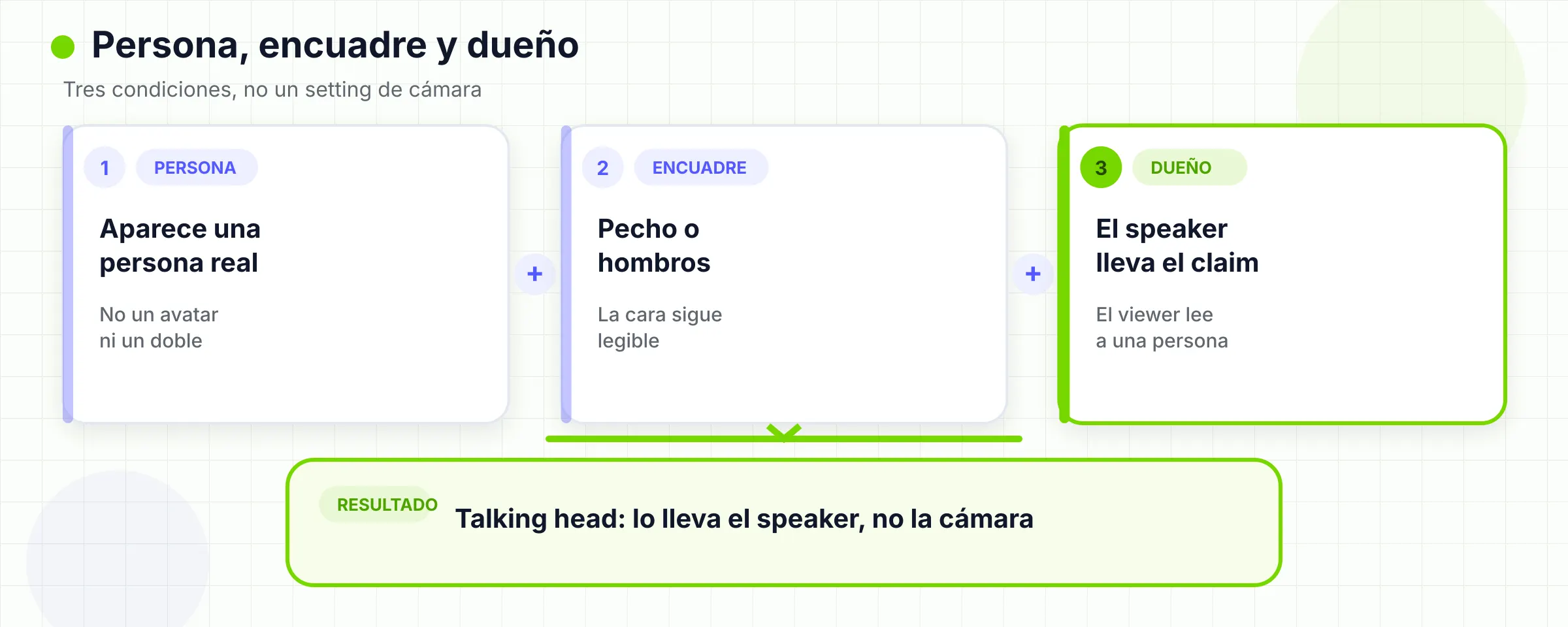 Una persona real, un encuadre de pecho u hombros y la autoría del presentador se combinan en un formato talking head.