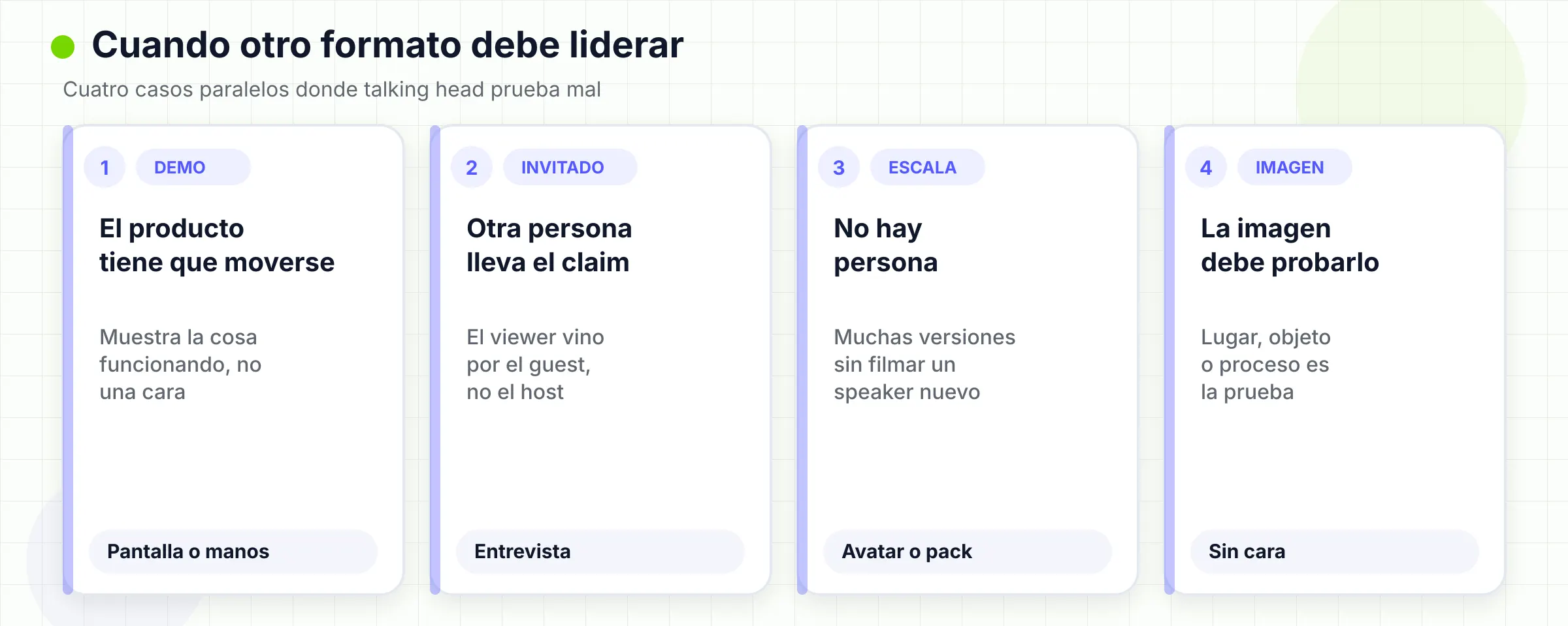 Cuatro casos en los que un talking head es la prueba equivocada: demostración, invitado, escala e imagen.