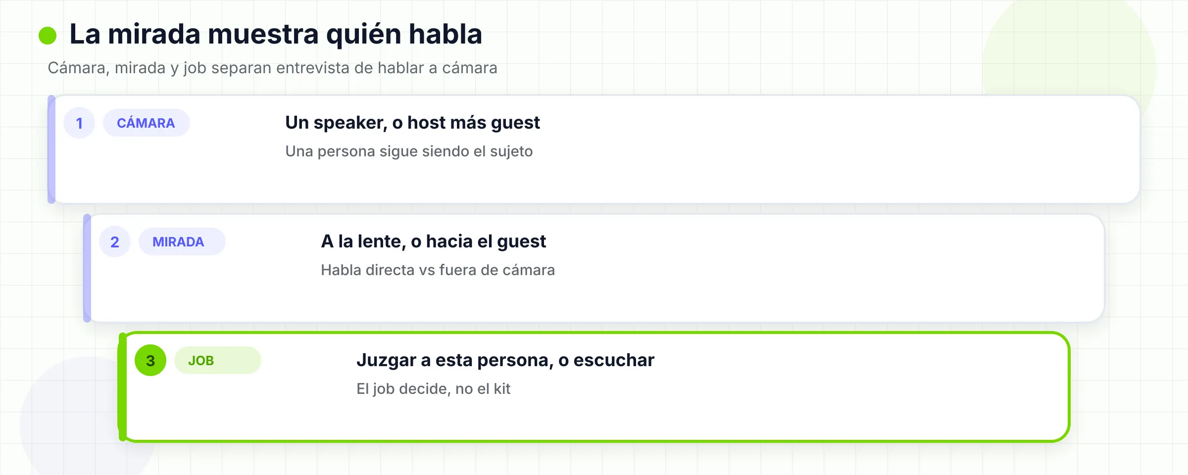 Cámara, línea de mirada y trabajo separan la entrevista de la alocución directa.