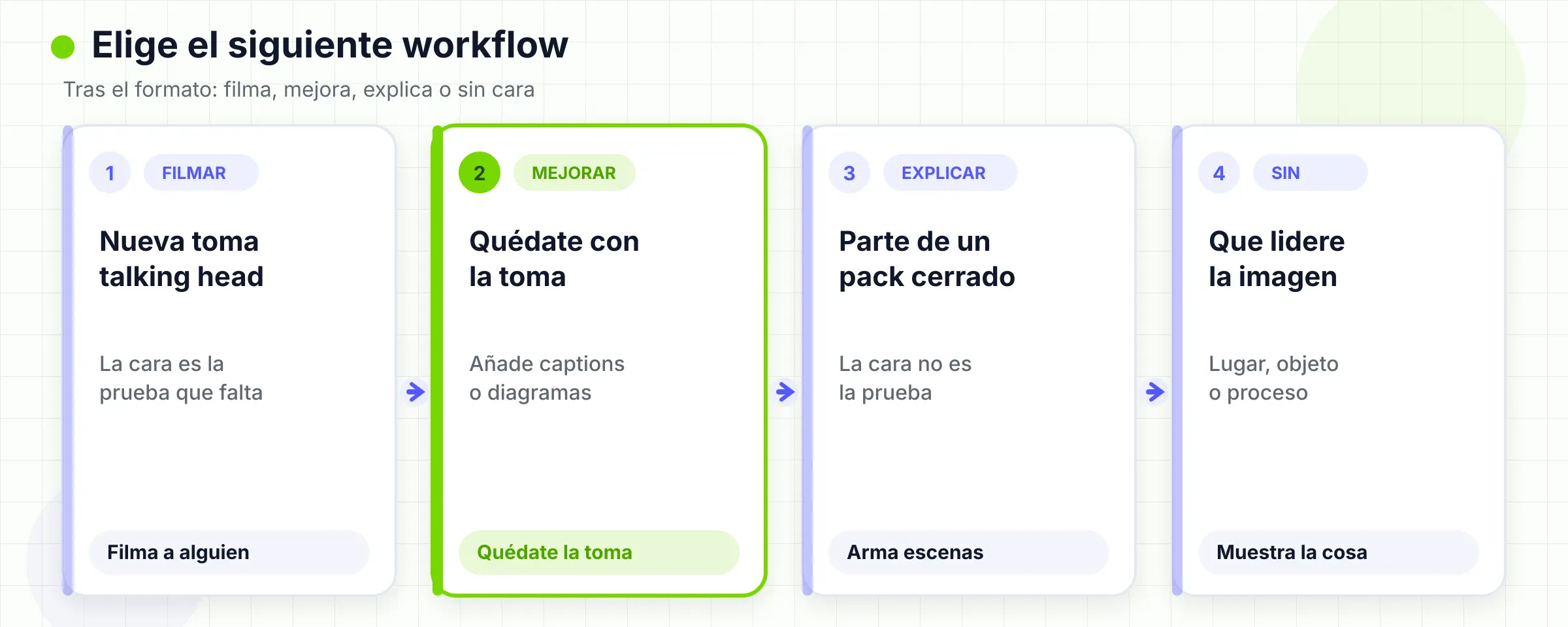 Tras fijar el formato, elige grabar, mejorar, explainer o sin rostro.