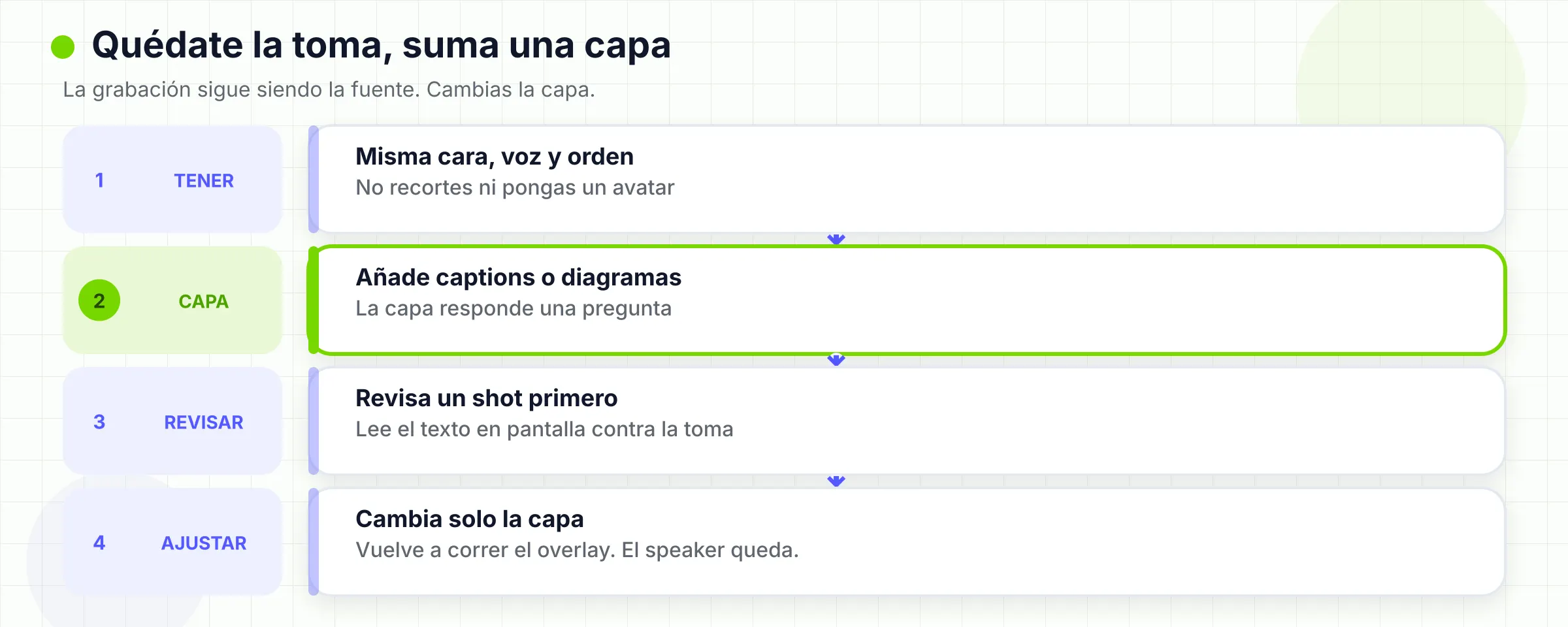 Conserva la toma existente y añade una capa visual. No vuelvas a montar ni sustituyas por un avatar.