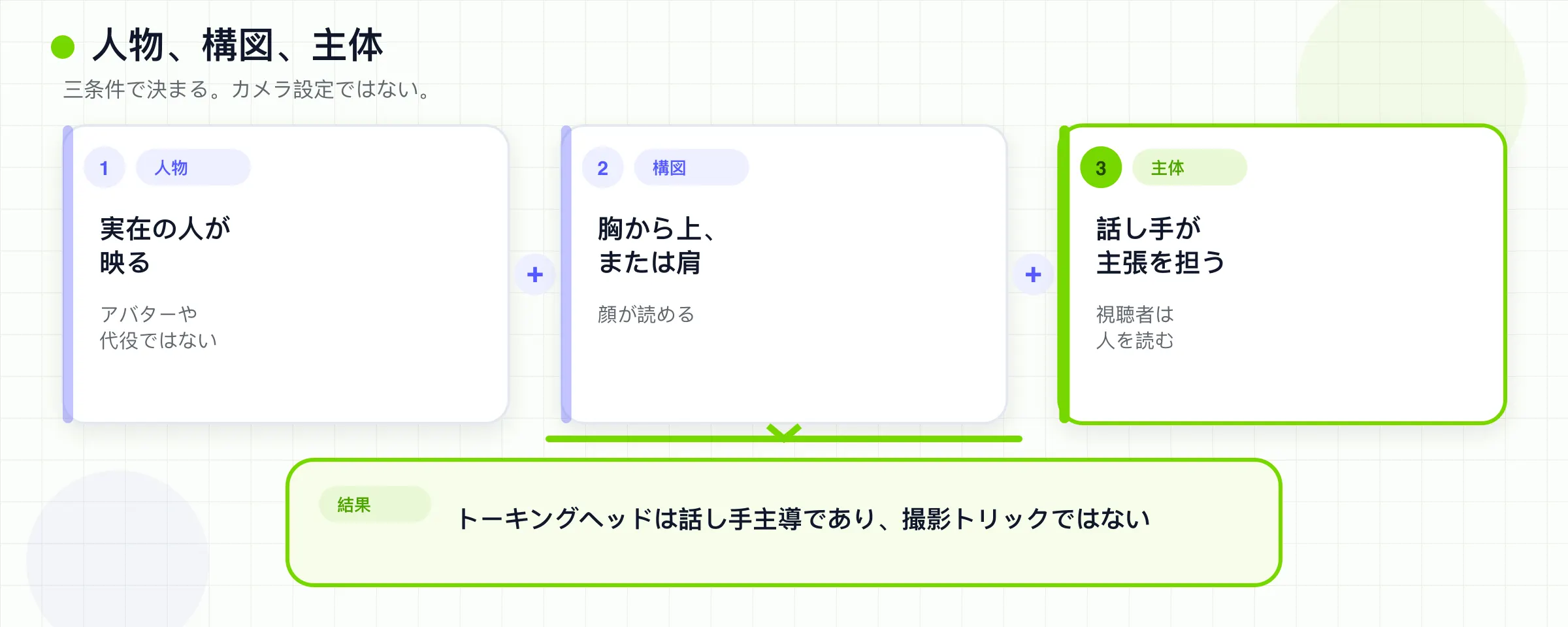 実在の人物、胸または肩からのフレーム、話者の当事者性が組み合わさり、トーキングヘッド形式になります。