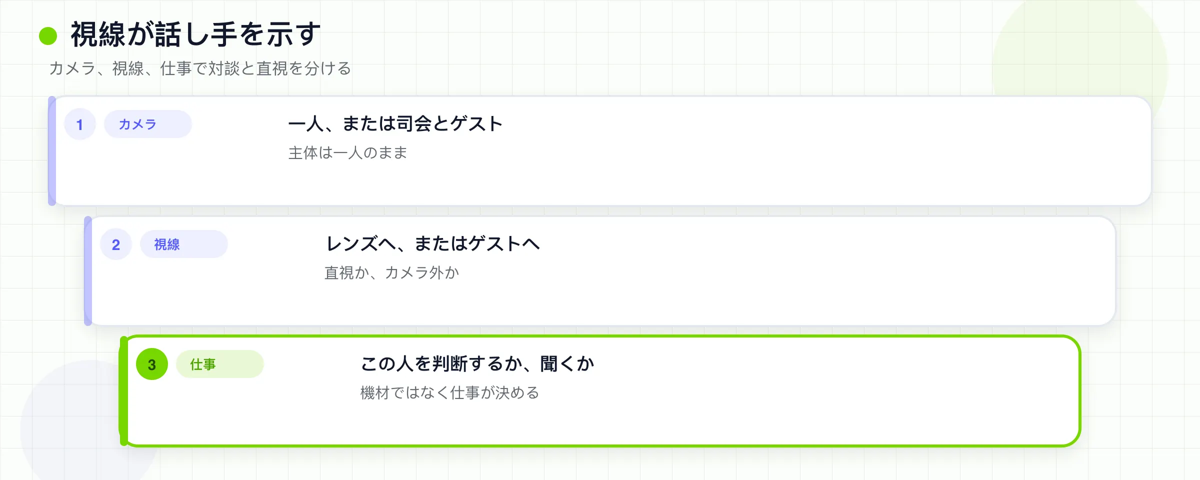 カメラ、視線、仕事の積み重ねが、インタビューを直接語りと分けます。