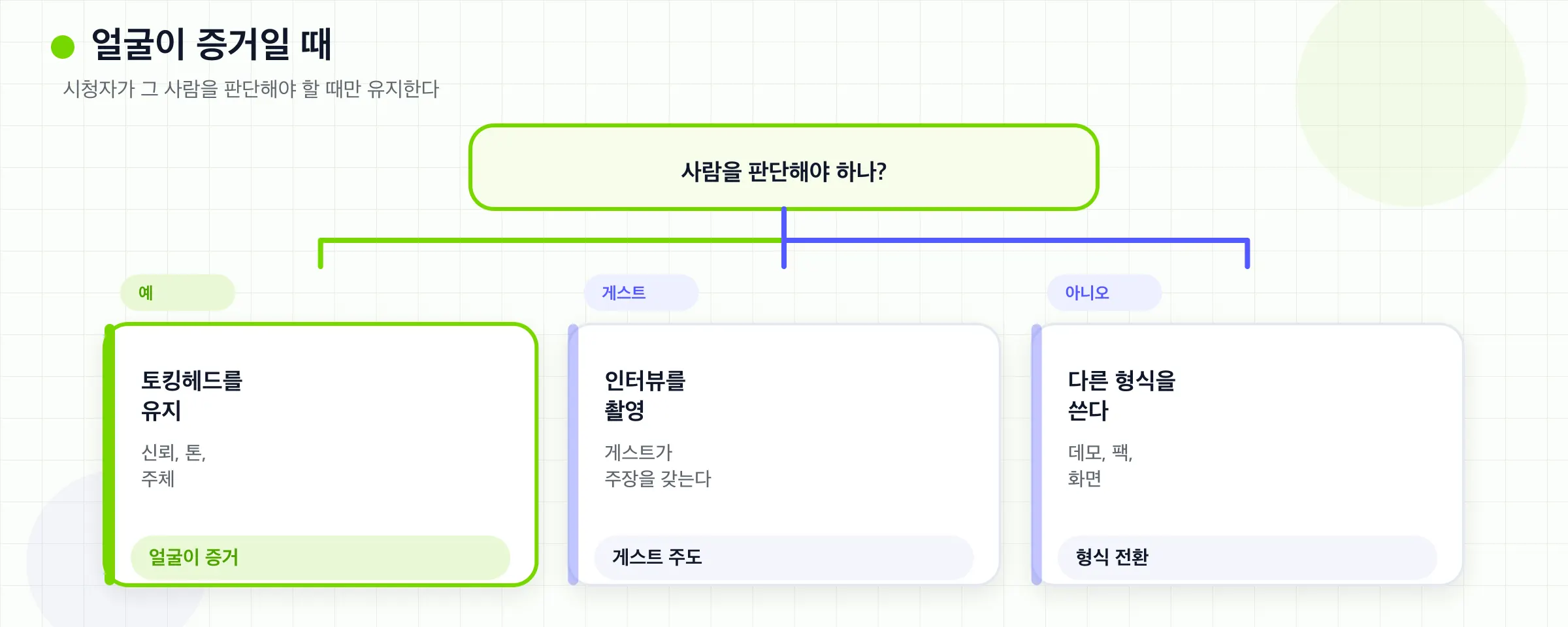 시청자가 사람을 판단해야 할 때만 토킹 헤드를 남기세요.
