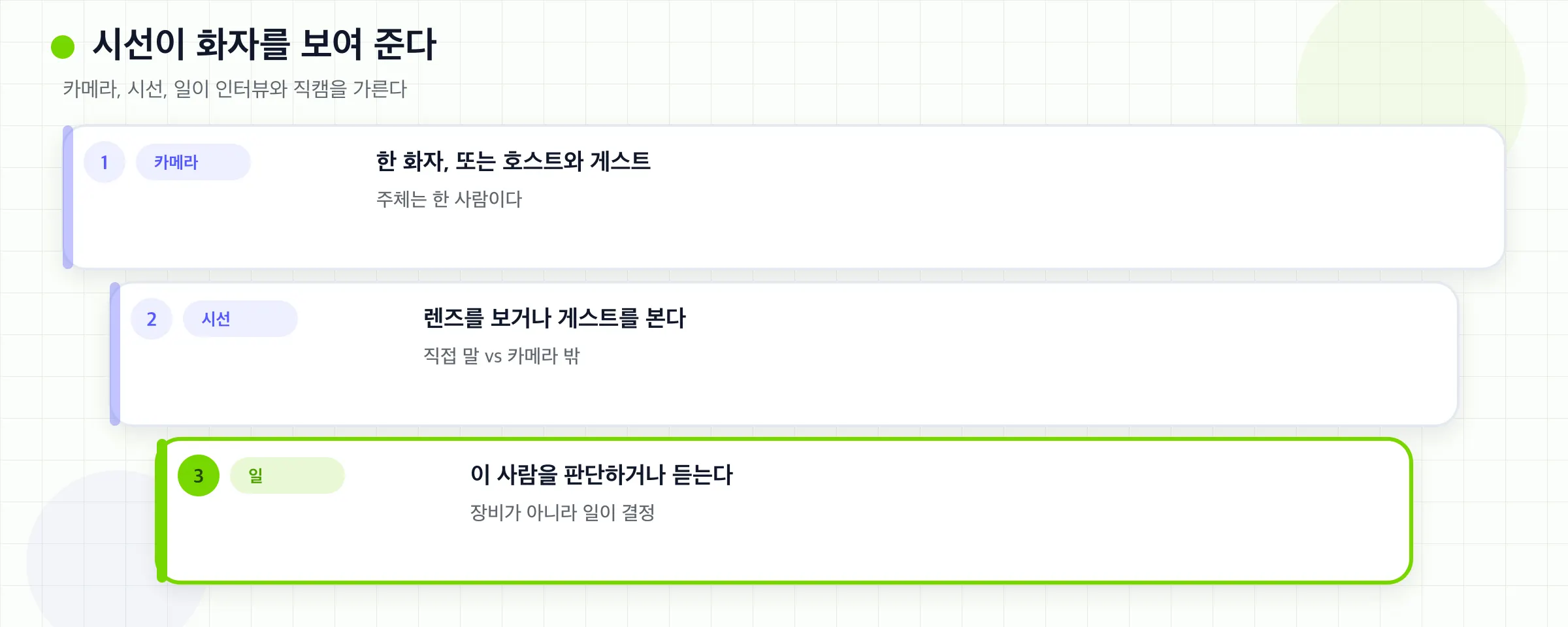카메라, 시선, 일의 층이 인터뷰를 직접 말하기와 나눕니다.